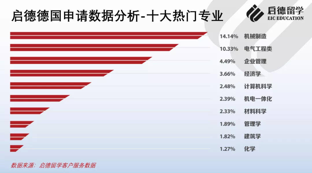 工科|2021德国留学报告：中国学生申请热门为工科院校，高考成绩可直升本科