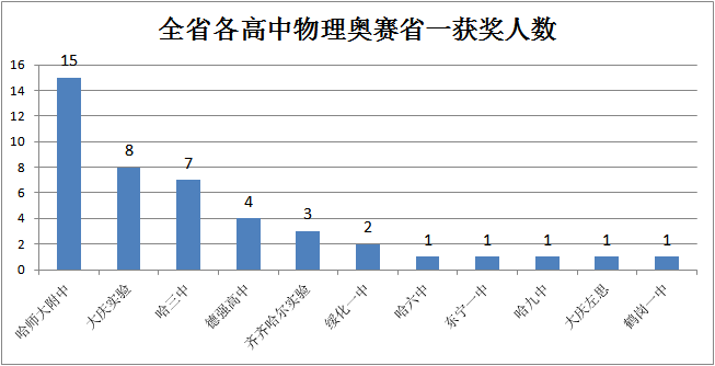 齐齐哈尔人口多少人口_齐齐哈尔第七次人口普查数据公布 齐齐哈尔多少人 男