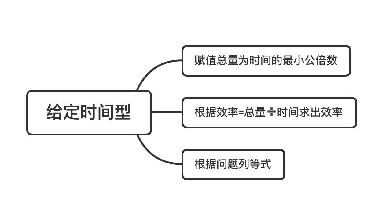 工作量|2022海南公务员备考：工程问题如何做到所向披靡