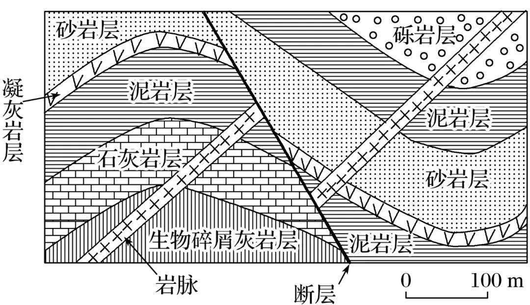 下圖為