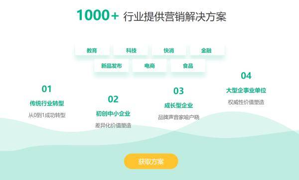 h5制作网站价位是多少？