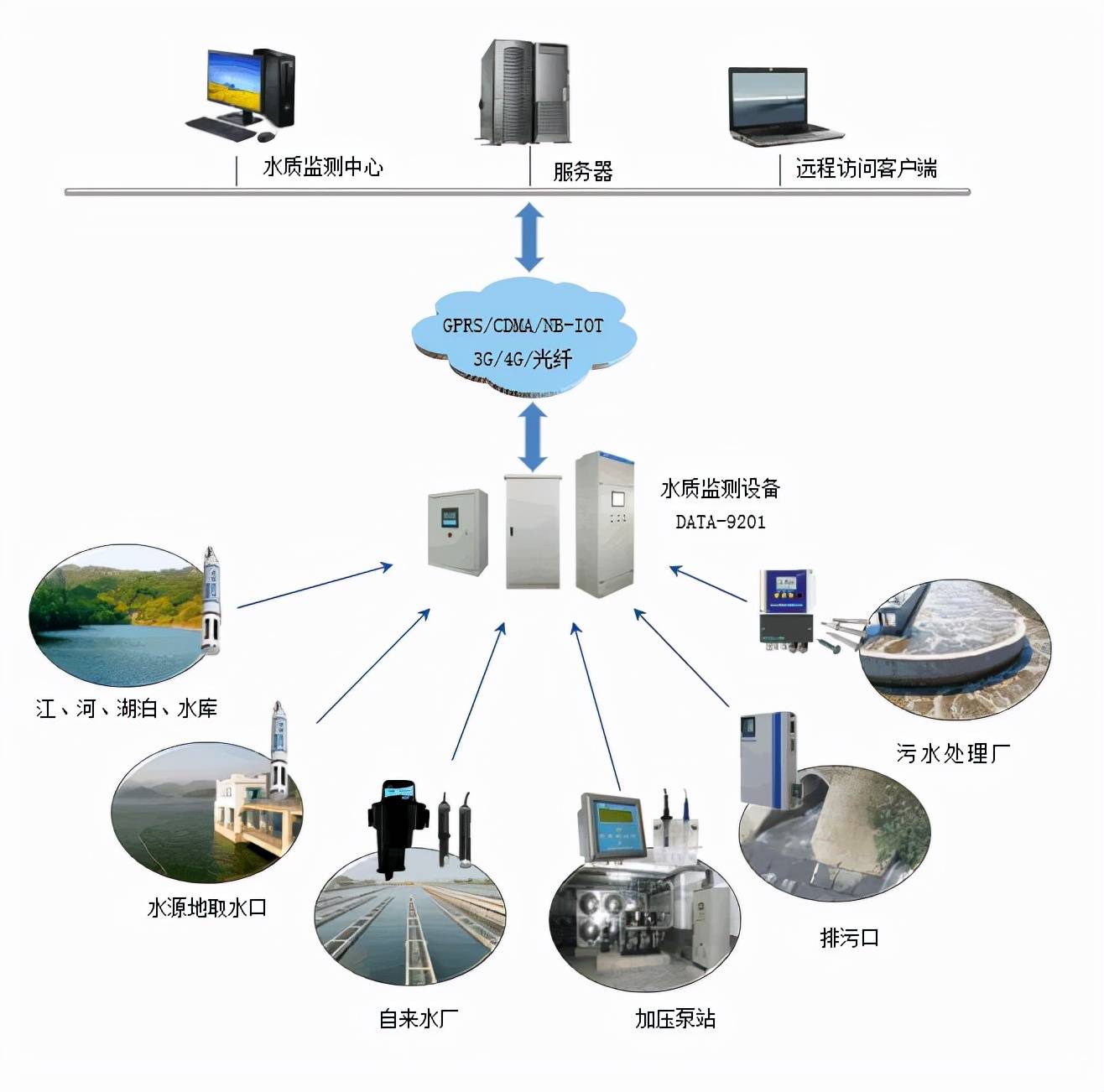 在线监测系统图片