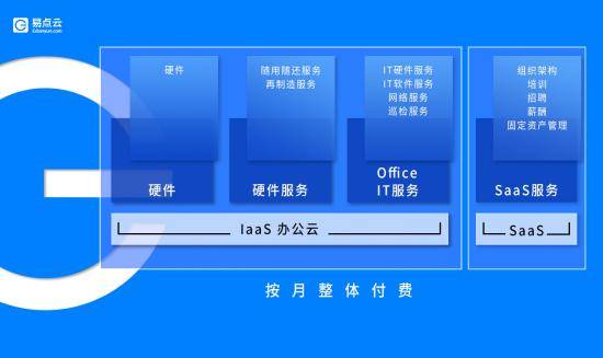 滴灌|重整PC算力，“滴灌”代替“漫灌”易点云为中小企业“减负”