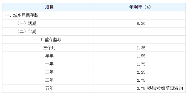 銀行存款達到多少萬利息才夠三口之家生活開銷不算不知道