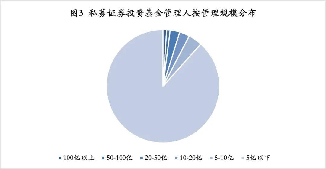 成都私募排行_成都4000万大红包招引基金(附20家百亿私募名单)