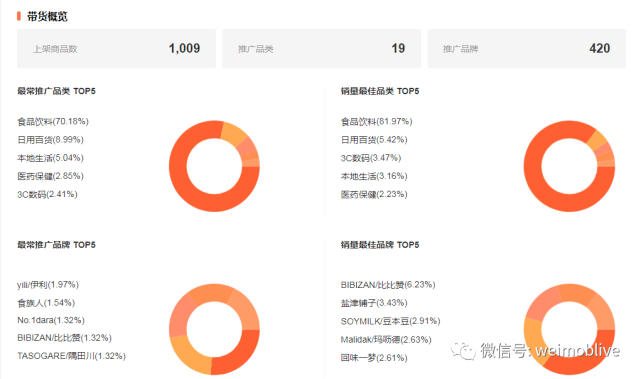 哔哩哔哩直播带货怎么买 69c94365ddd3405084a1006ad898ad1a.png