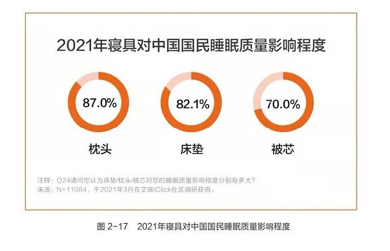 水星|还在失眠吗？水星家纺《白皮书》教你拒绝失眠，睡好每一觉
