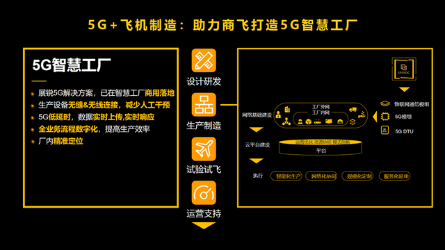 技术|展锐荣获2021年中国5G实力榜之十大领航企业奖