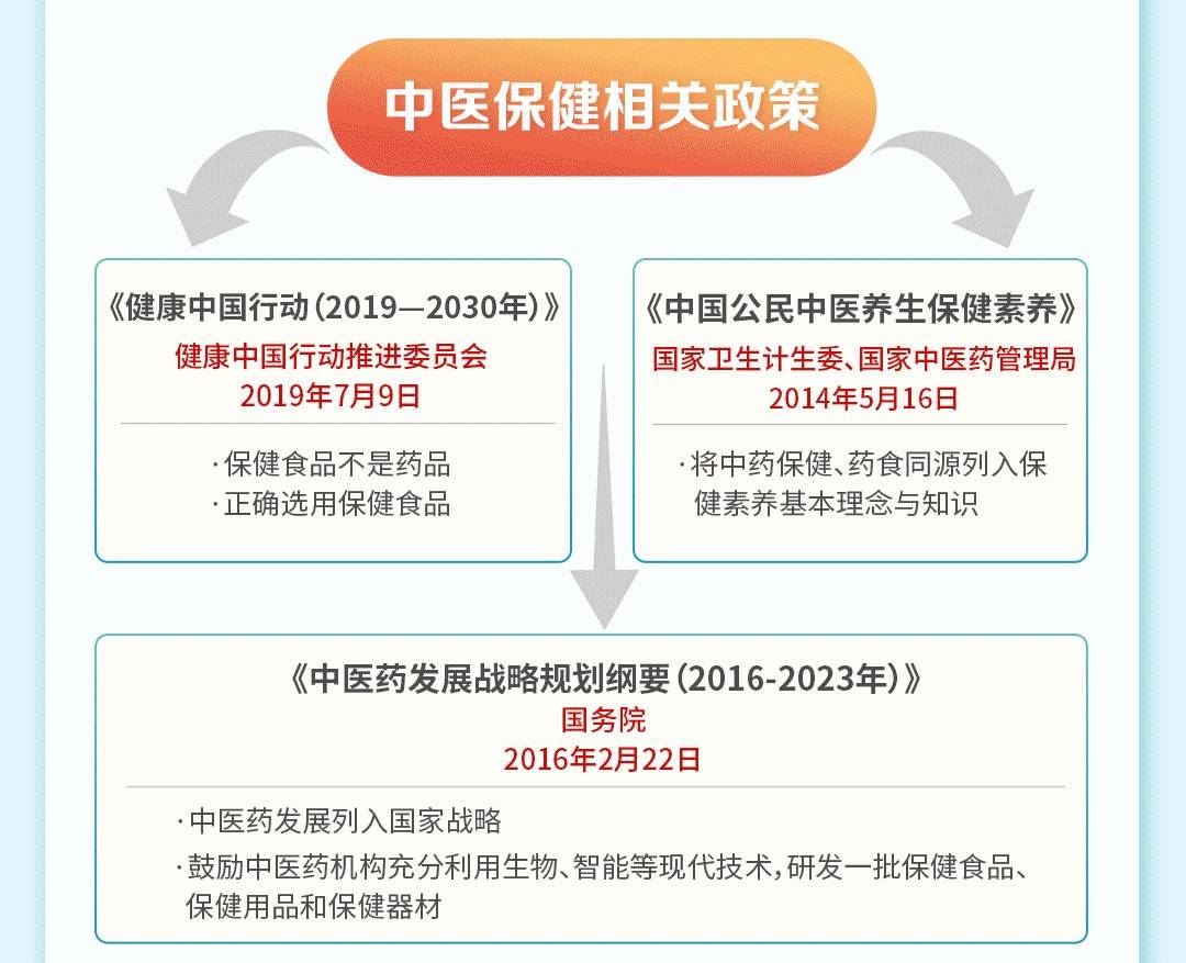 状态|云南白药携手人民数据，对国民亚健康状态进行深入调查！