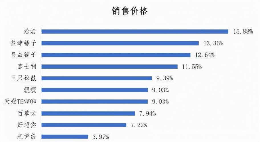 净利润|“零食零售第一股”势大声微，来伊份当如何破局？