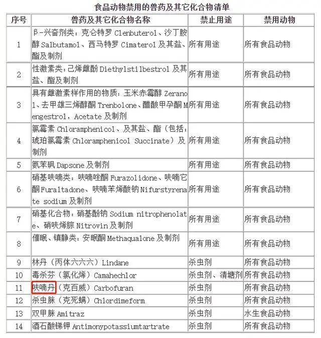 甲醛|老公买的这种鱼，差点害老婆流产！医生怒斥：你怎么敢买它