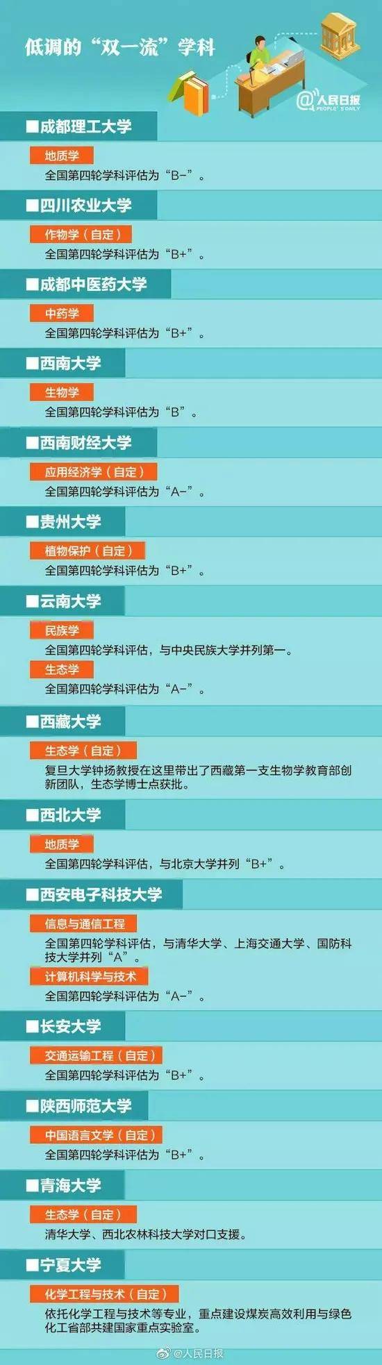 唐山美术新高考选科指导双一流学科低调但实力超强 诗意信息网