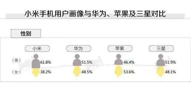 手机|Civi能否助力小米站上女性用户购机选择C位？