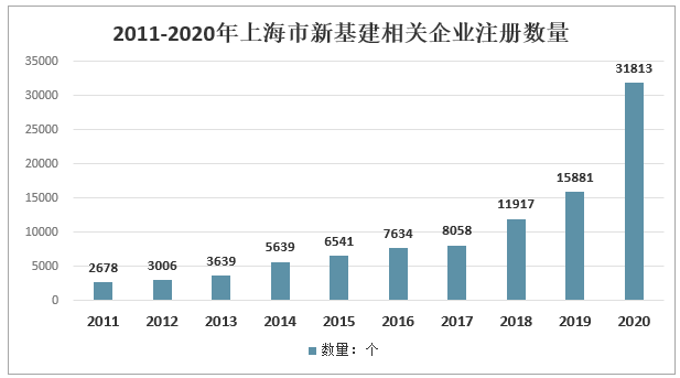 中国gdp发展趋势_2021-2027年中国上海市数字经济产业发展动态及市场前景趋势报告