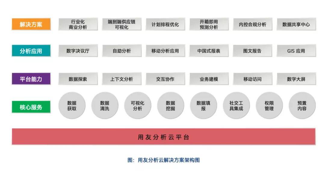 数据融合平台架构 d7e5ca97bae6421ab6086d12de2e62fe.jpeg