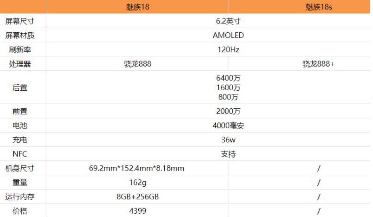 差别|魅族18系列四款旗舰机型都有哪些不同?这些差别魅友应该知道