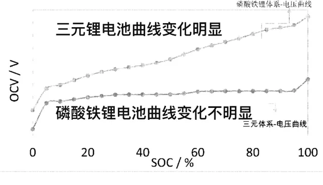用户吐槽三元铁锂电池明升暗降其实是没明白蔚来的强大之处