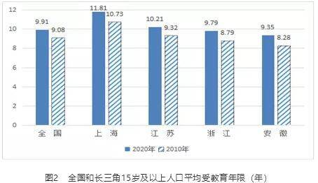 上海人口素质_细数中国十大最难懂地方方言排行榜 你会说哪些呢