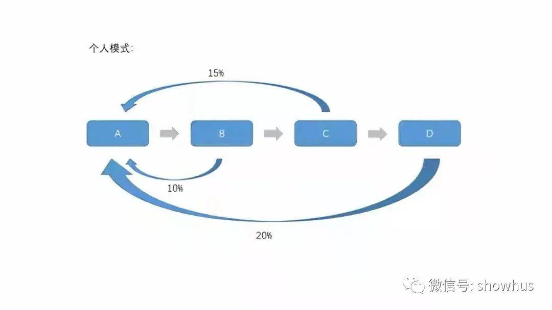 智慧生鲜售后返租 谷瑞城致富路因传销案受阻(图2)
