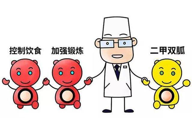 症状|糖尿病天天吃二甲双胍,请花几分钟弄清楚这5个注意事项,很重要