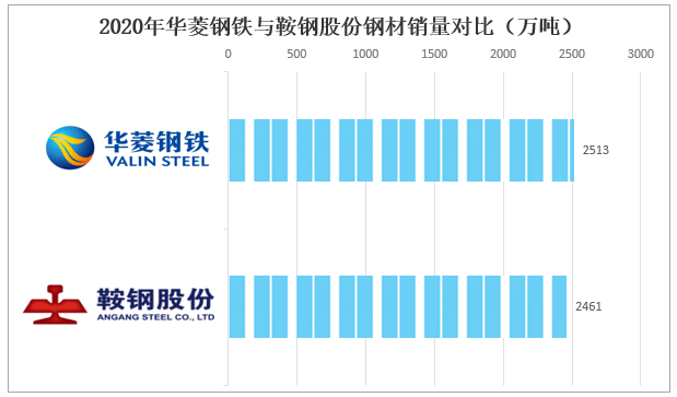 中国钢铁产量与gdp关系_美国对钢铁和铝的232大棒已经挥下,中国应如何见招拆招(2)