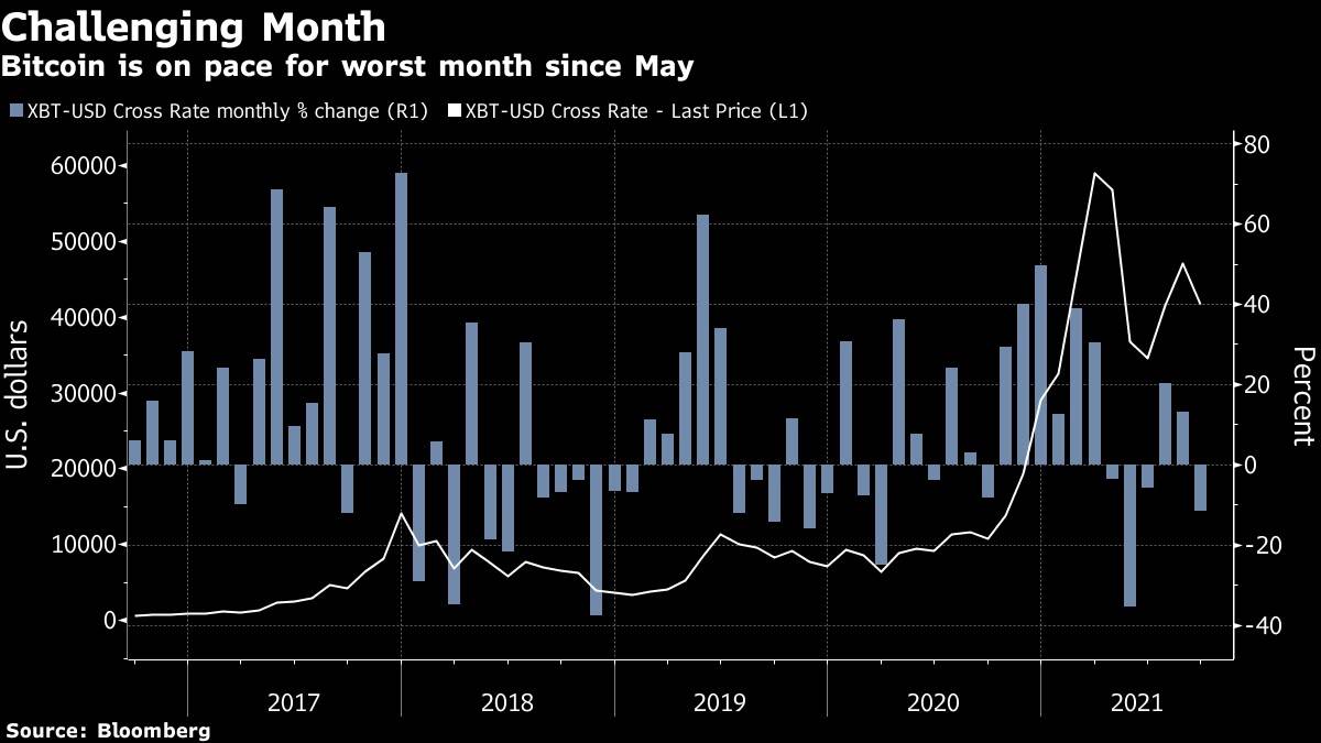 9月恐“惨淡”收尾，10月比特币能否触底反弹？_搜狐网