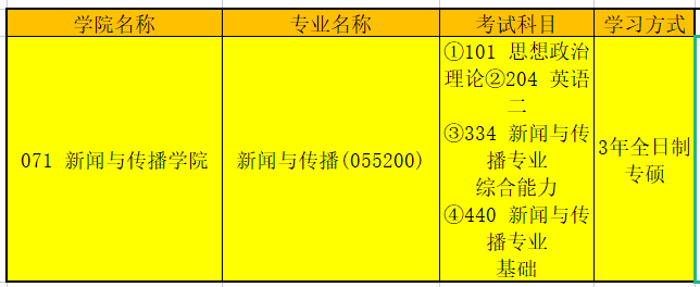 新闻专业考研，哪个学校比较好？新闻学考研学校排名