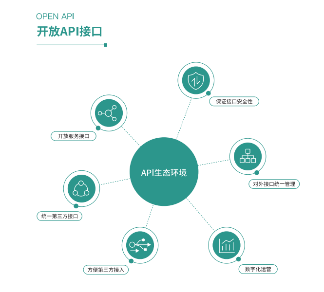智慧校园信息化大数据共享开放平台