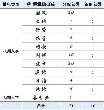 北大|北大、南大等高校2022保研率出炉！报考这些院校等于半只脚跨入研究生大门