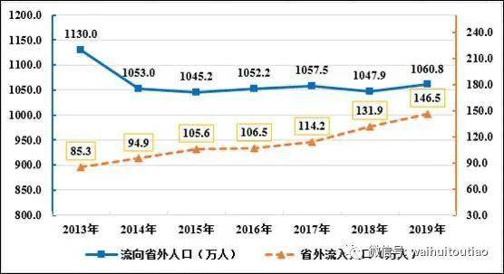 17年出生人口_如何有效提高生育率 梁建章 建议允许单身女性冻卵,1个孩子奖励