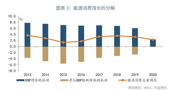 2021至2020年全国GDP总量_31省份2020年GDP数据出炉,20省增速超过全国增速(3)