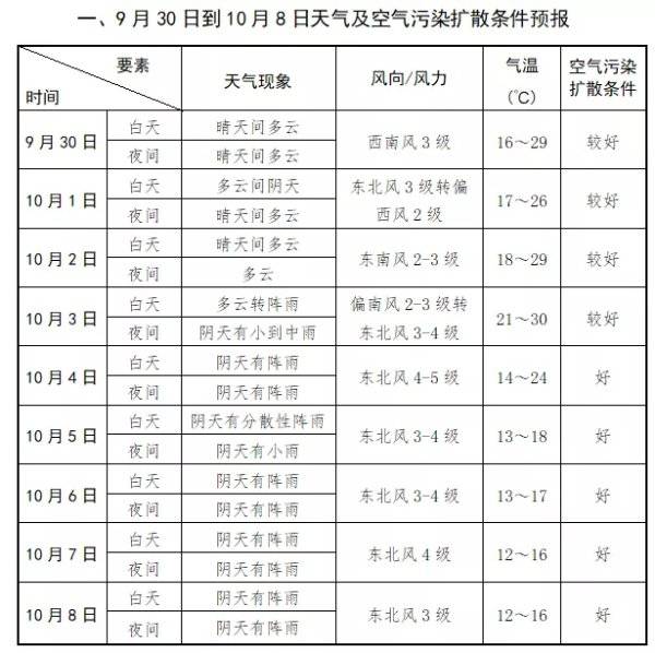 河南人注意 國慶7天假 河南5天雨 地區 中國熱點