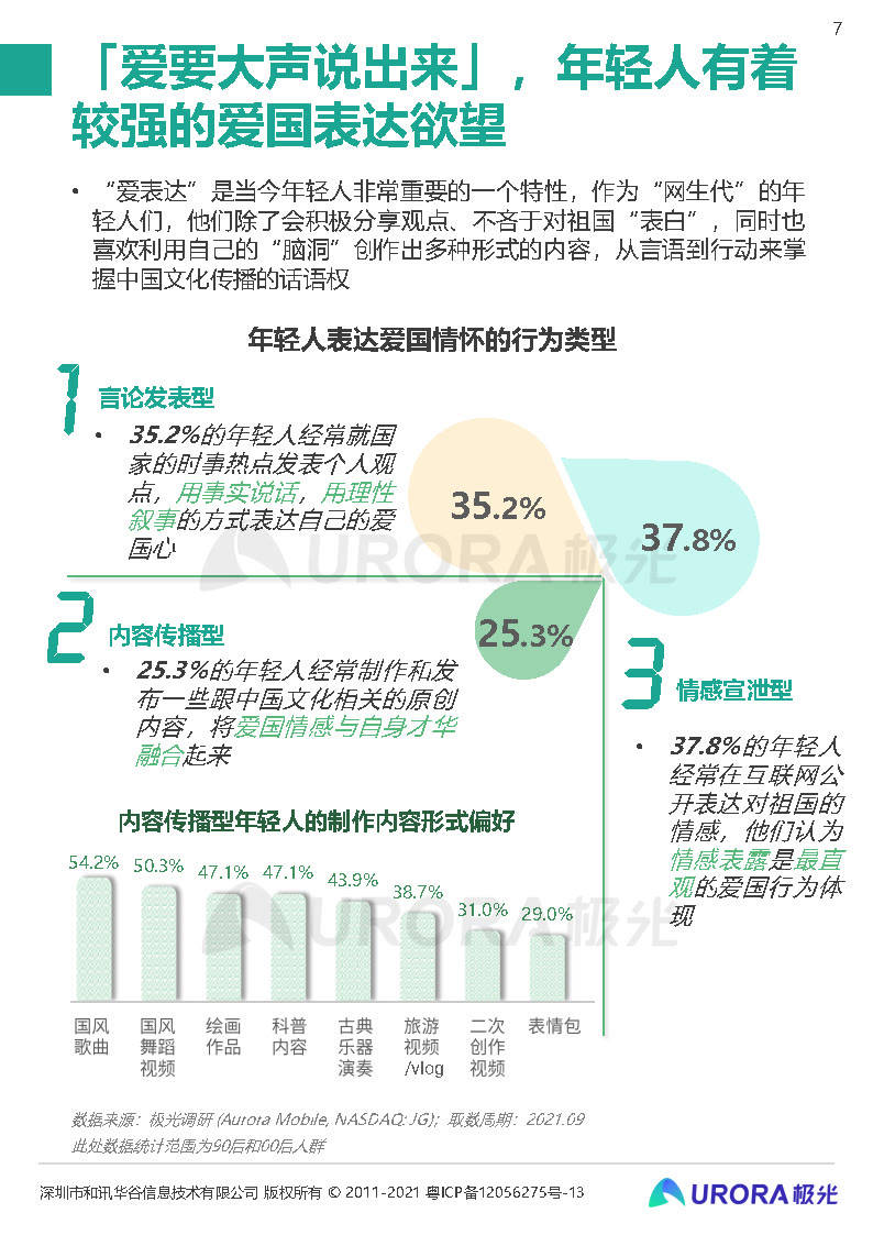 pdf 2021新青年国货消费研究报告-极光