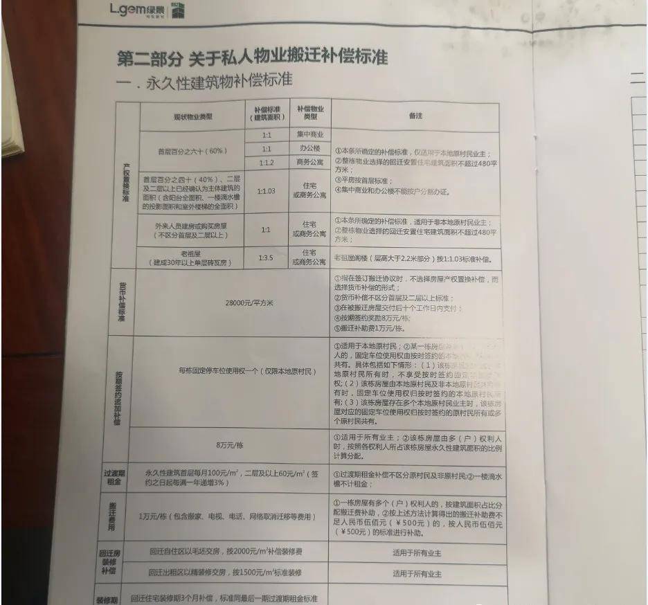 深圳小产权房拆迁房怎么样赔偿?_房子