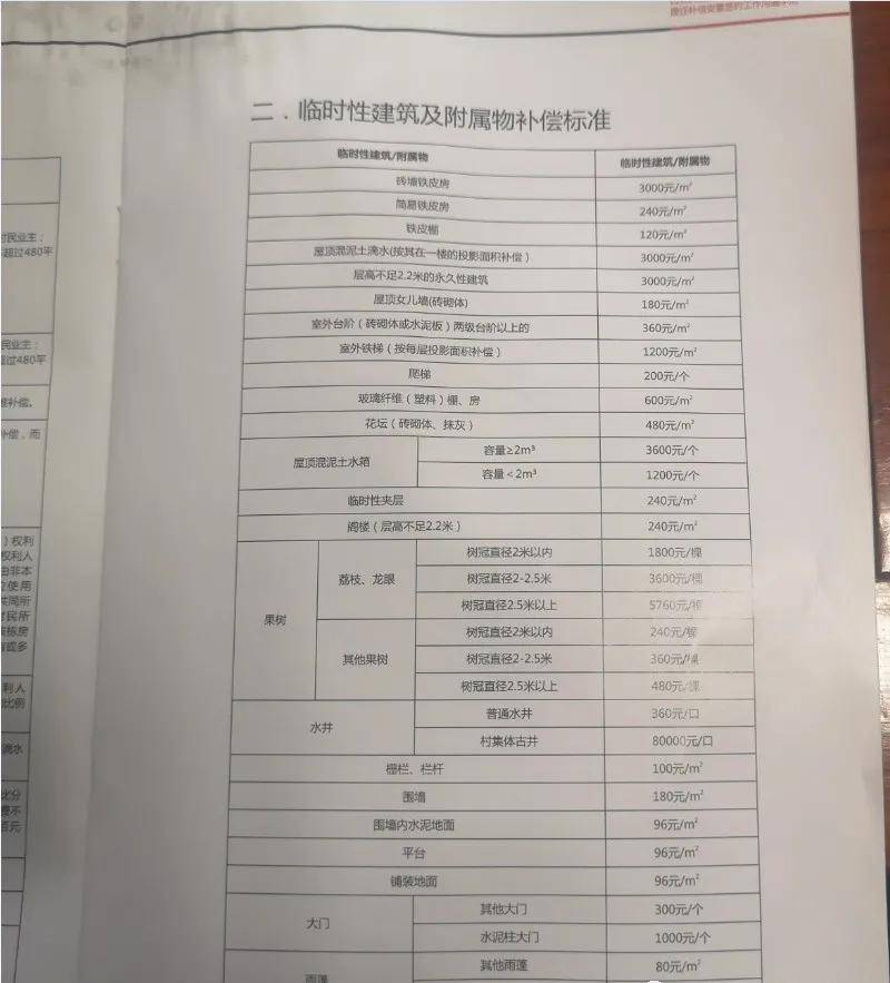 深圳小产权房拆迁房怎么样赔偿?_房子