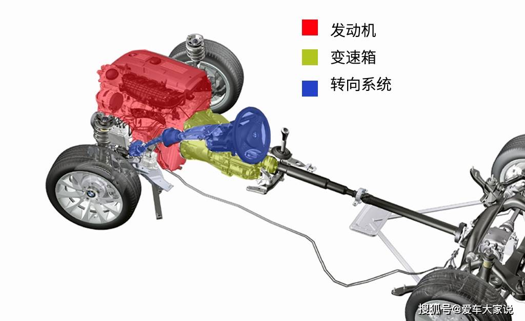 汽车动力传动过程图片