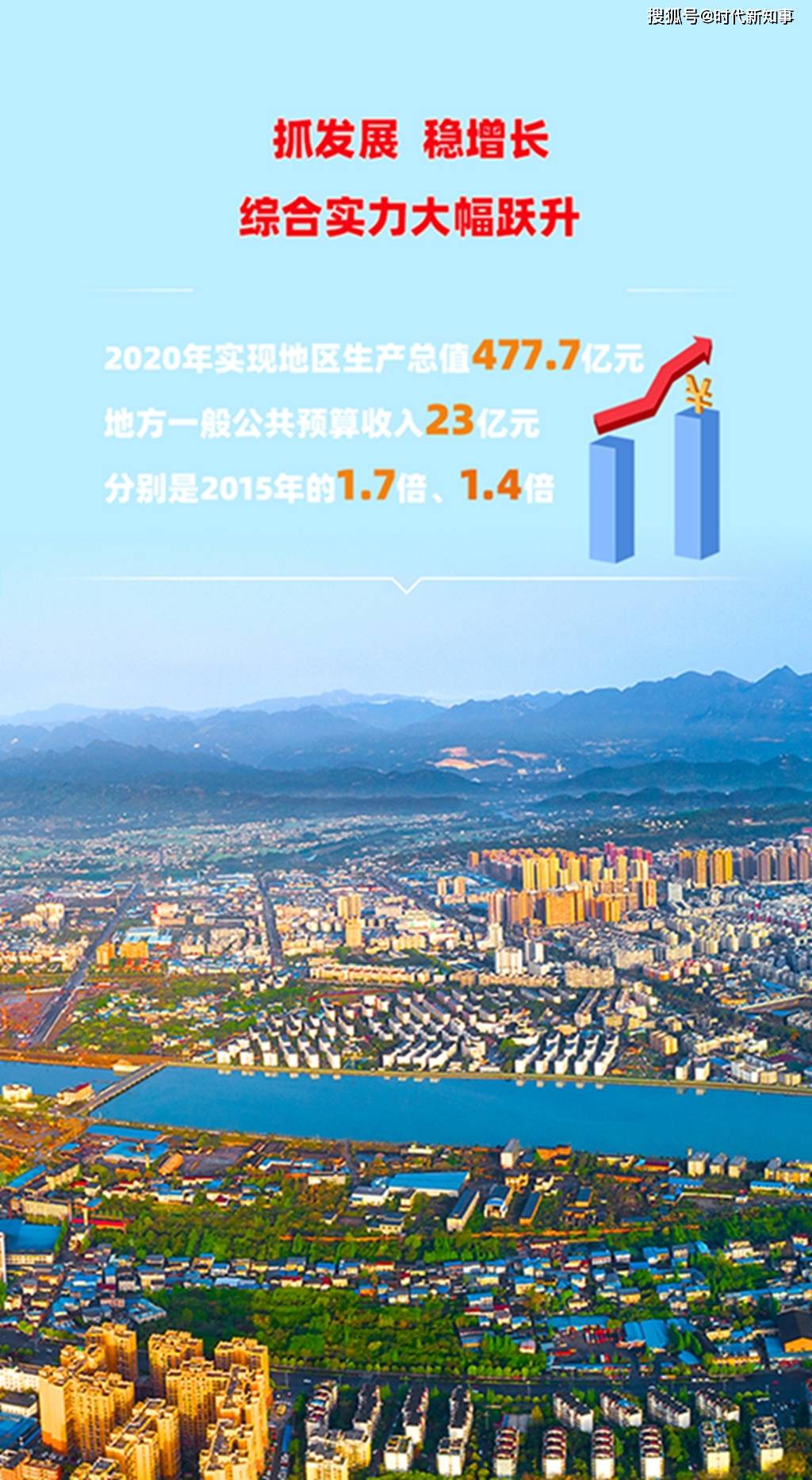 江油市gdp多少_四川省GDP破400亿的县市增加至13个,有没有你的家乡(2)