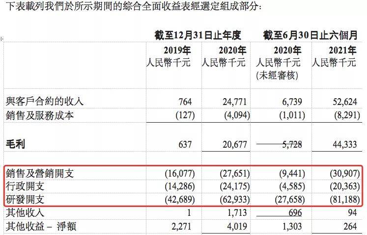 毛利率|医疗AI“夫妻店”数坤科技赴港IPO，毛利率堪比茅台为何还亏损？