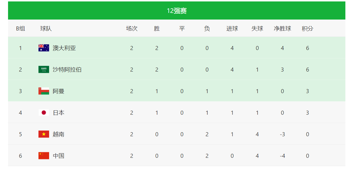 比賽|曝國足歸期確定，一人鎖定首發(fā)！拿不到4分回主場無意義