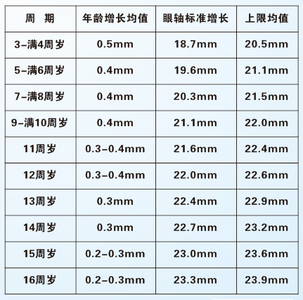 青少年近視防控的關鍵:早發現,早預防,早矯正!_視力