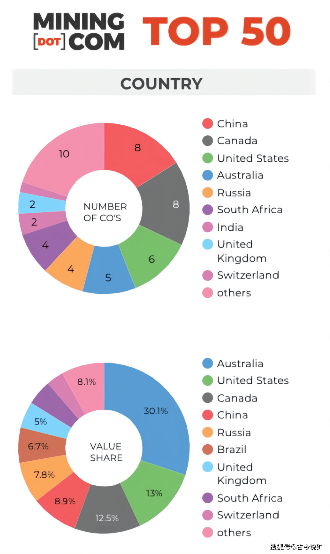 稀土世界排行_世界稀土储量排名,中国一骑绝尘!