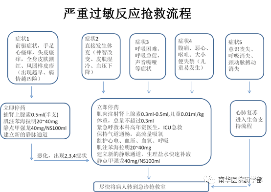 头孢过敏怎么治疗图片