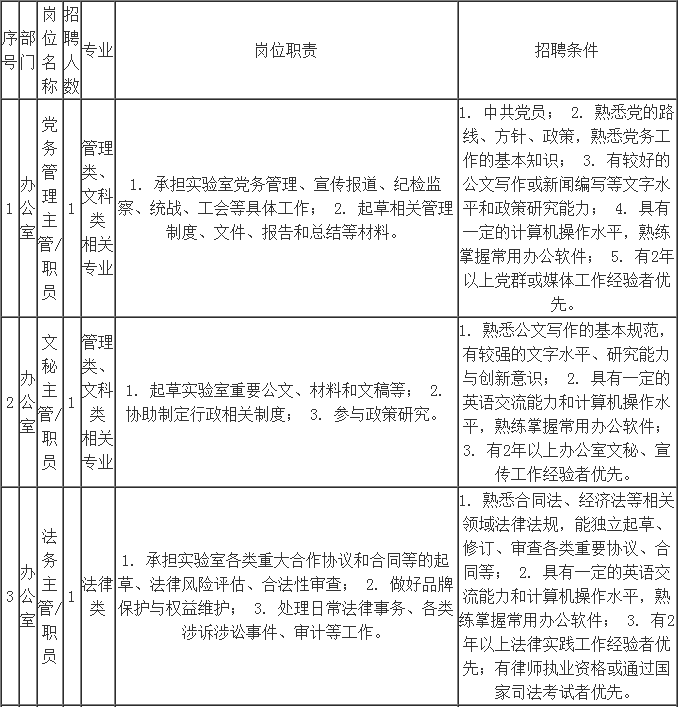 招聘主管岗位职责_工程部主管岗位职责(4)