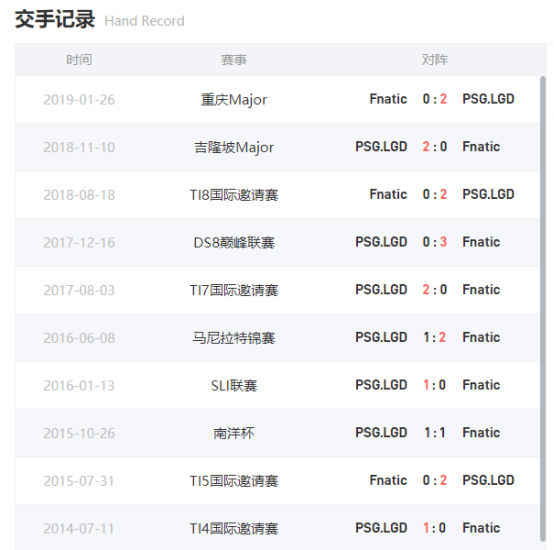 Aster|TI10小组赛第二日前瞻：看好LGD全胜继续领跑积分榜