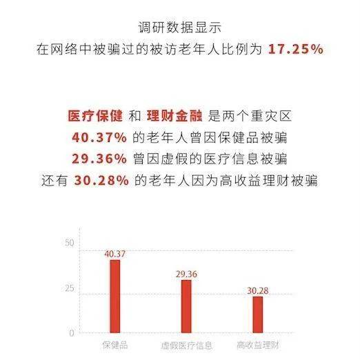 中国城市老年人口网民_财经早报|中国老龄人口逼近3亿;北京广州等城市的土地