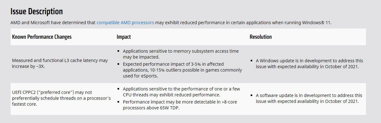 操作系统|AMD建议用户暂缓升级Win11：CPU游戏性能或下降15%