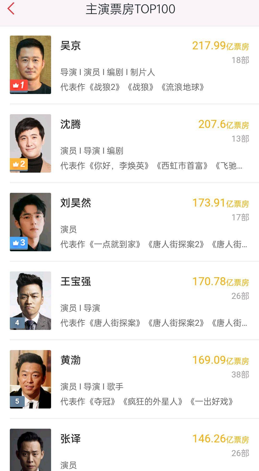 档期|吴京档期安排曝光，九年将出演二十部电影，包括两部大片续集