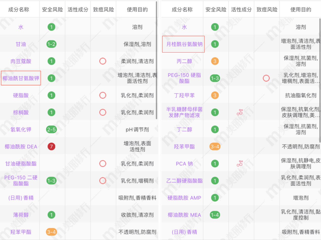 产品成分党入：如何挑选男士洗面奶？建议收藏！