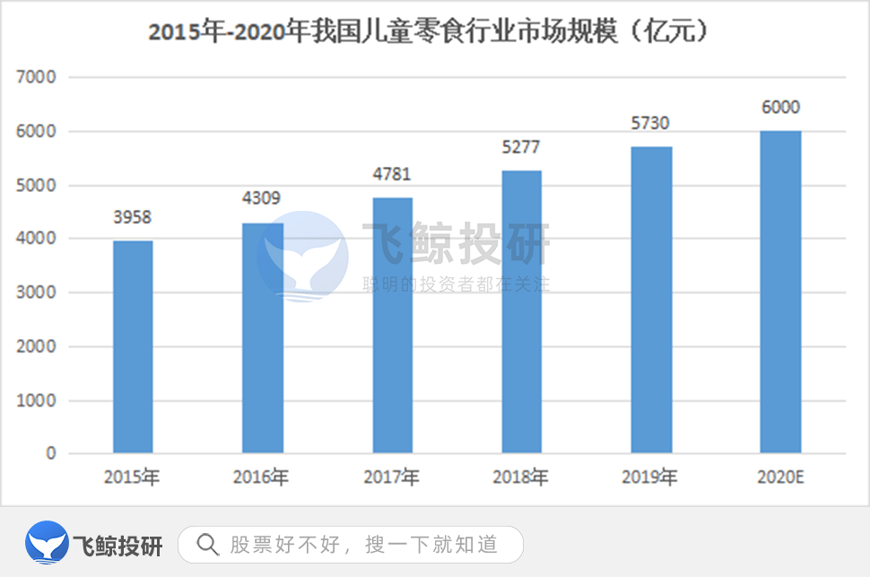 良品|行业形成同质化桎梏，良品铺子能否“出圈”？