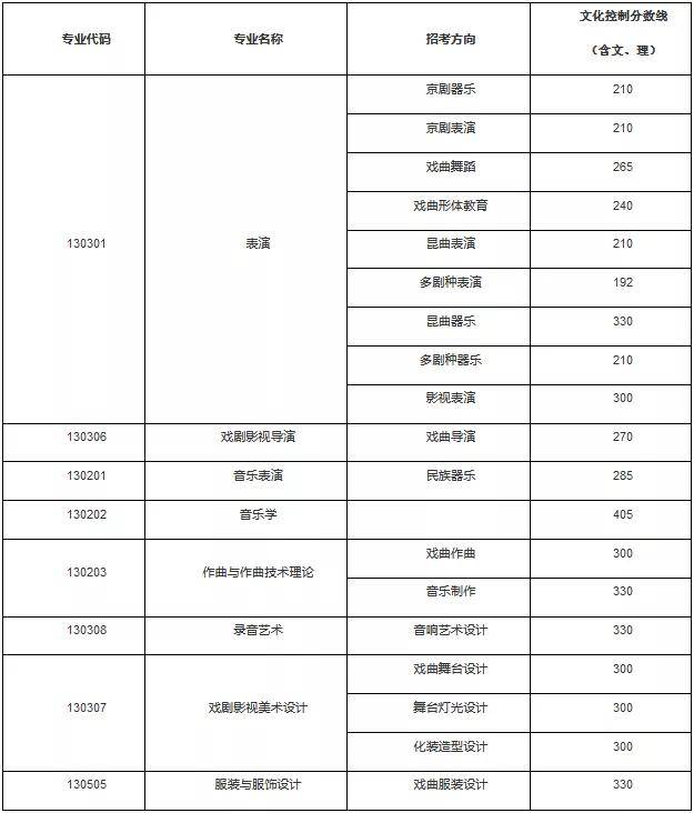 中国戏曲排行_第29届中国戏剧梅花奖最终名单出炉!